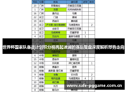 世界杯国家队备战计划积分榜再起波澜的赛后复盘深度解析形势走向 世界杯国家队备战计划积分榜再起波澜的赛后复盘深度解析形势走向