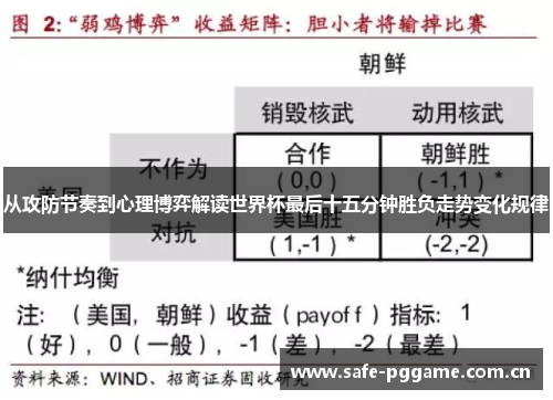 从攻防节奏到心理博弈解读世界杯最后十五分钟胜负走势变化规律 从攻防节奏到心理博弈解读世界杯最后十五分钟胜负走势变化规律